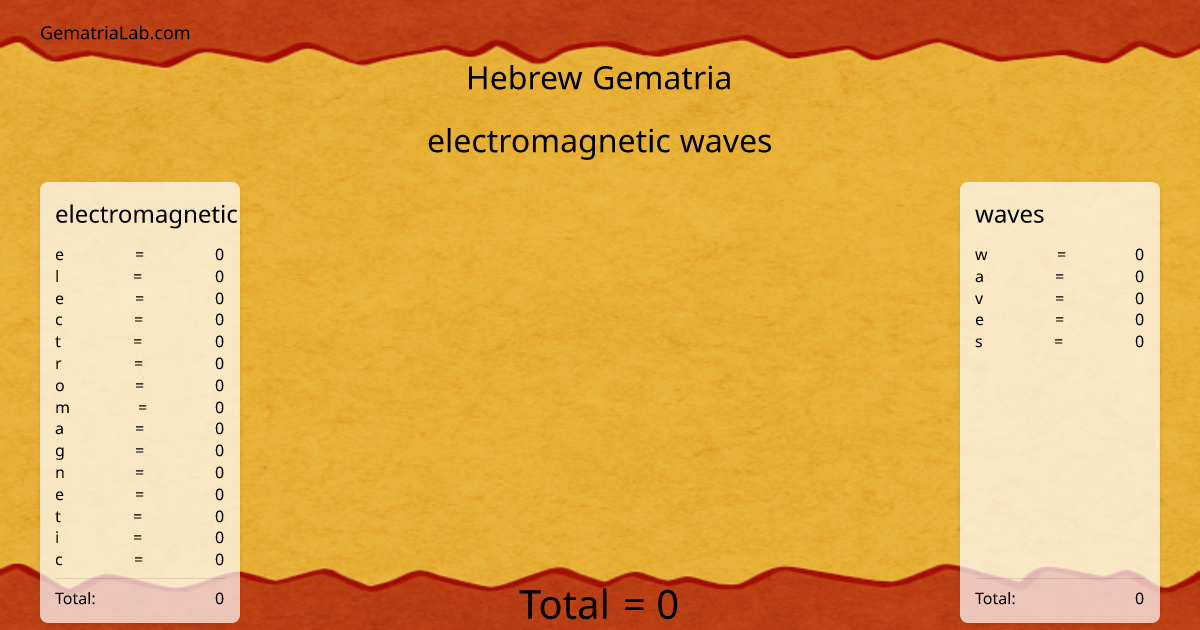 electromagnetic waves in hebrew Gematria